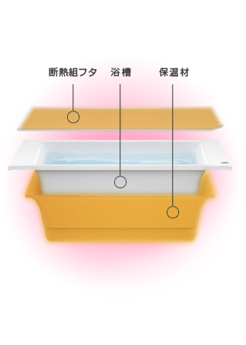 クリナップ ラクヴィア ライトプラン1616(1坪サイズ)