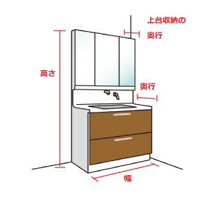 洗面台をリフォームする際にチェックしたいポイント