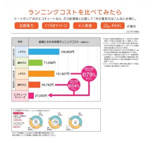 エコキュートの保証をメーカーごとに比較してみた！