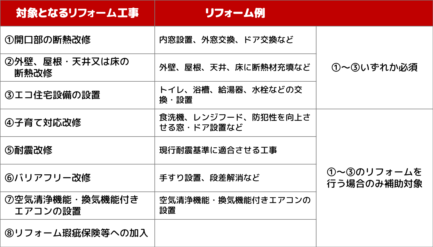 【終了】リフォームが超お得にできる！こどもみらい住宅支援事業を紹介！