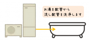 気になるお風呂配管の汚れ対策【エコキュート編】