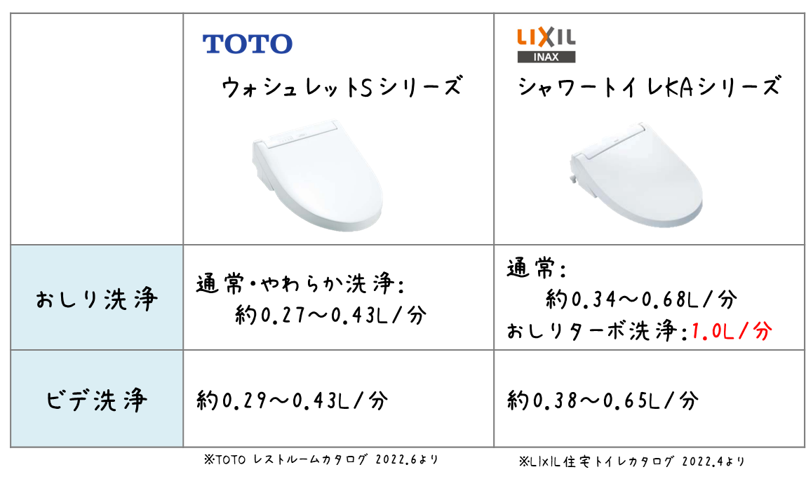 メーカー別 トイレのノズルの違い 砺波市 高岡市 射水市の水廻りリフォームならツカサク