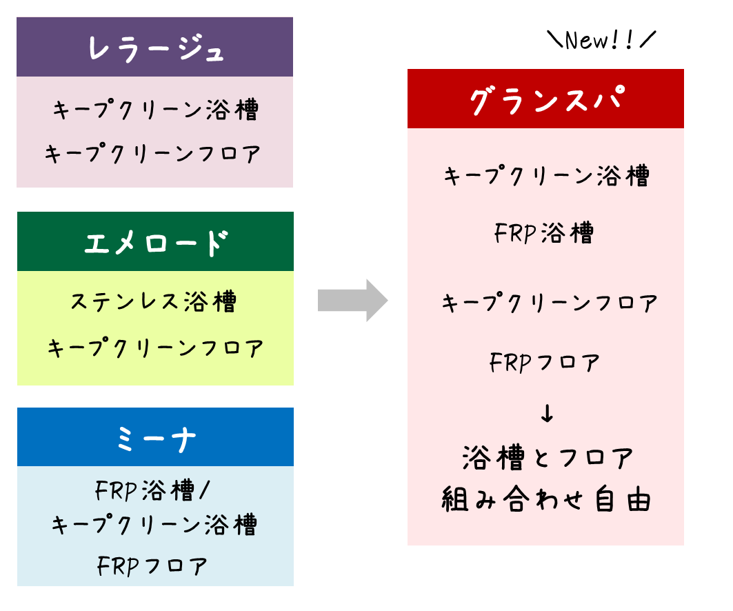 タカラスタンダード『グランスパ』新登場！