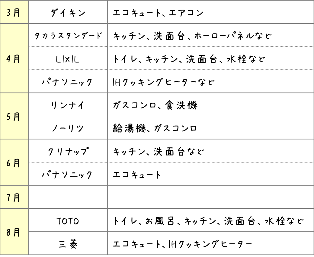 商品価格値上がりについて【2023年】