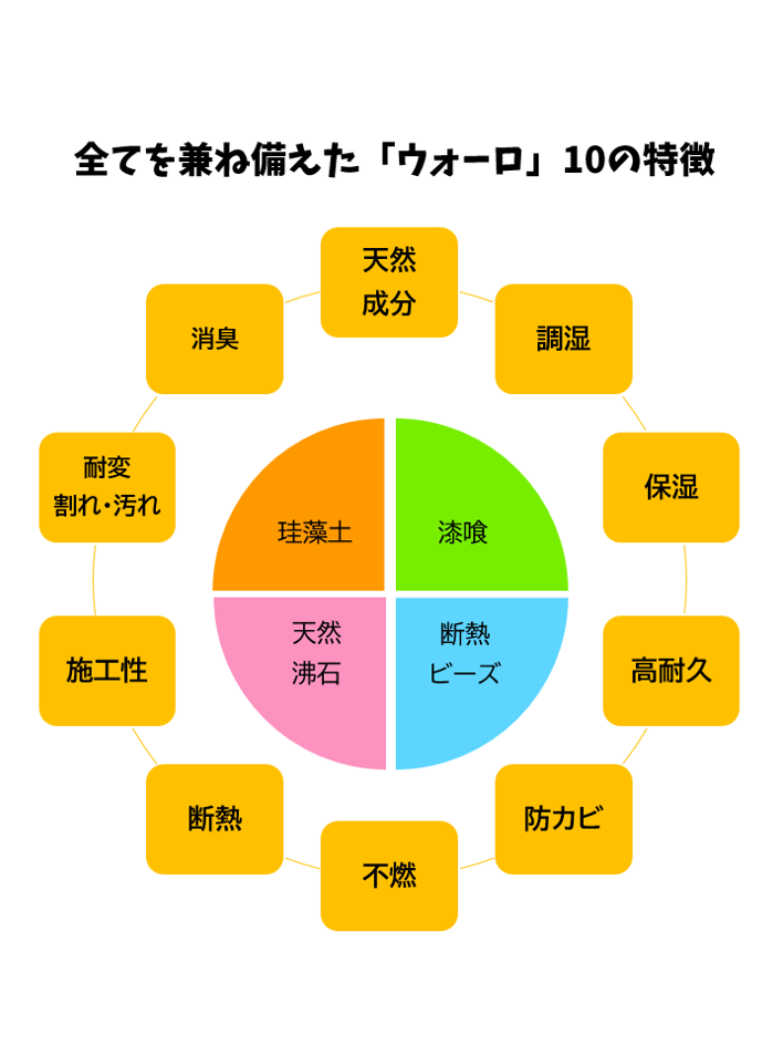塗り壁リフォーム『ウォーロ』(上塗り)