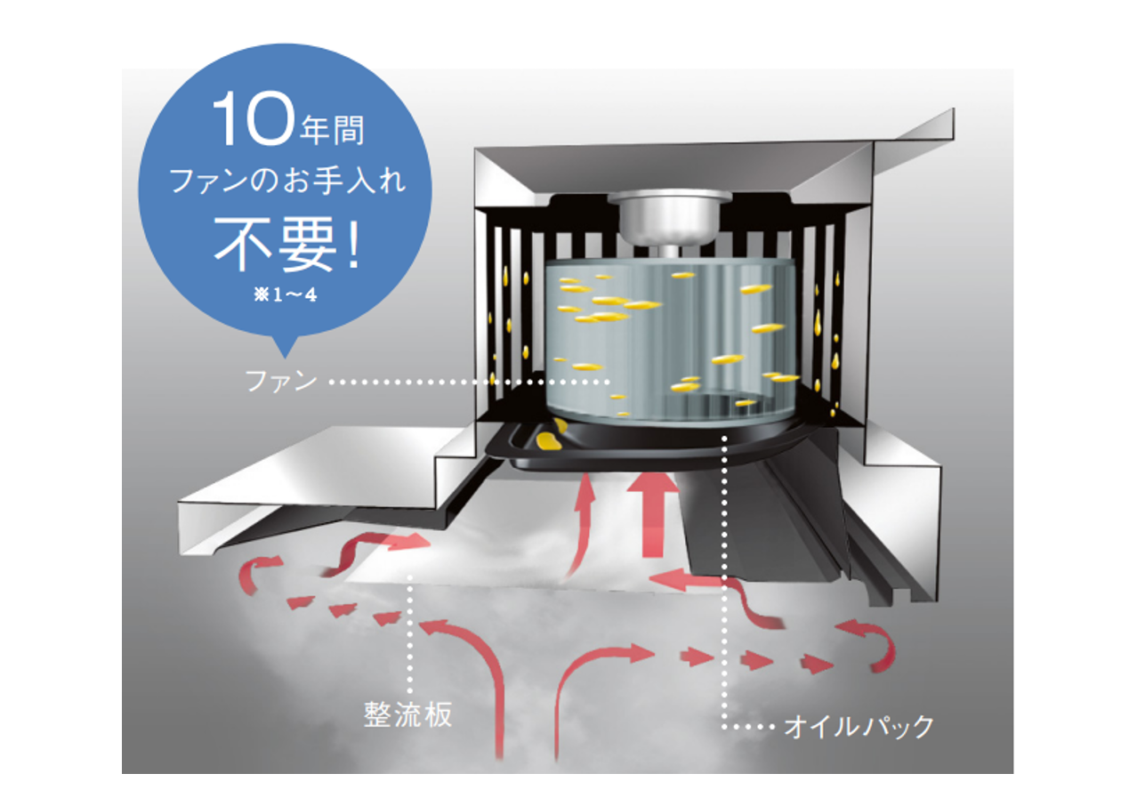 展示品特価セール　TOTO　ミッテ【射水店展示品】